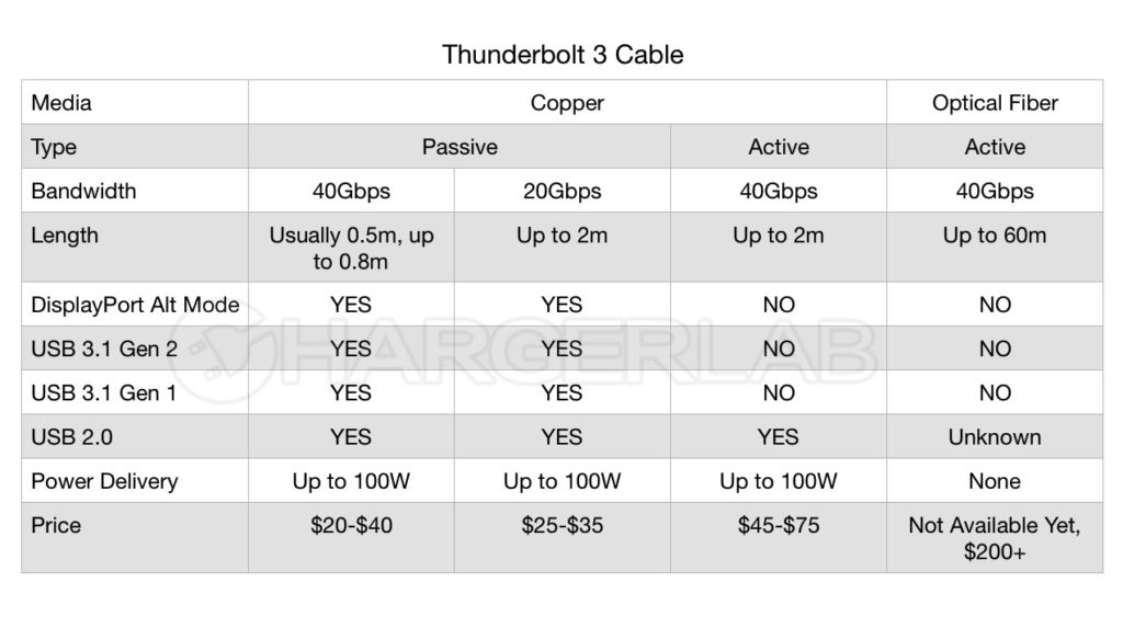 How to select a Thunderbolt 3 cable? Chargerlab