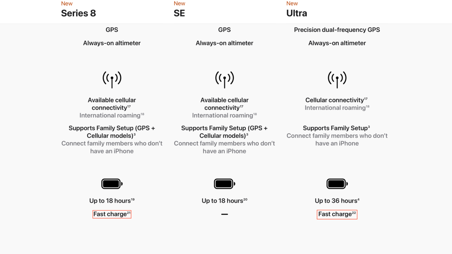 why-small-wearable-devices-apple-watch-charges-so-slowly-chargerlab