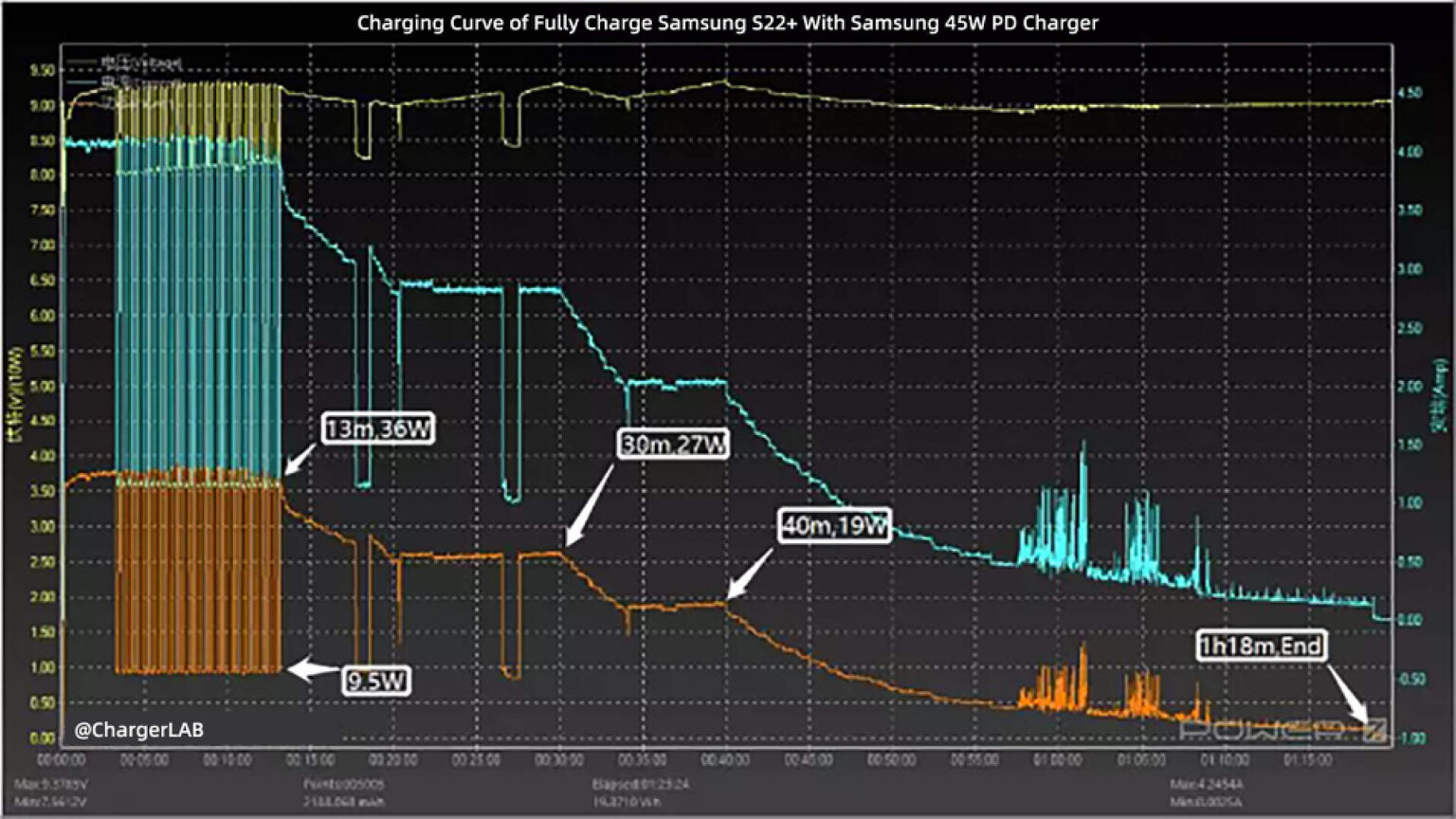 Samsung Galaxy S23: Improved Fast Charging Performance - Chargerlab