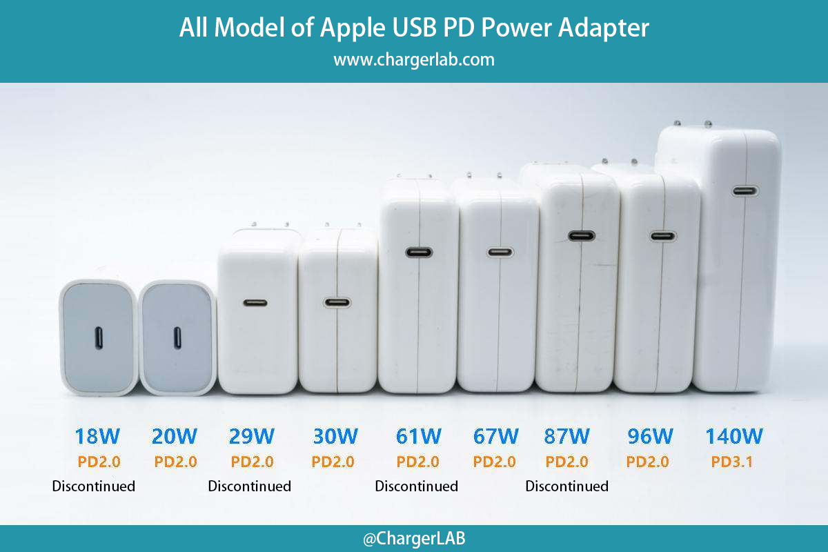 A Closer Look at the Brand New Apple 70W USB-C Power Adapter - Chargerlab